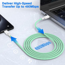 Combo - USB-C Cable & 20W PD Fast Wall Charger Type C Adapter